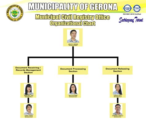 lcr geoportal|Local Civil Registry Directory .